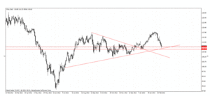 Arranque alcista en los mercados europeos
